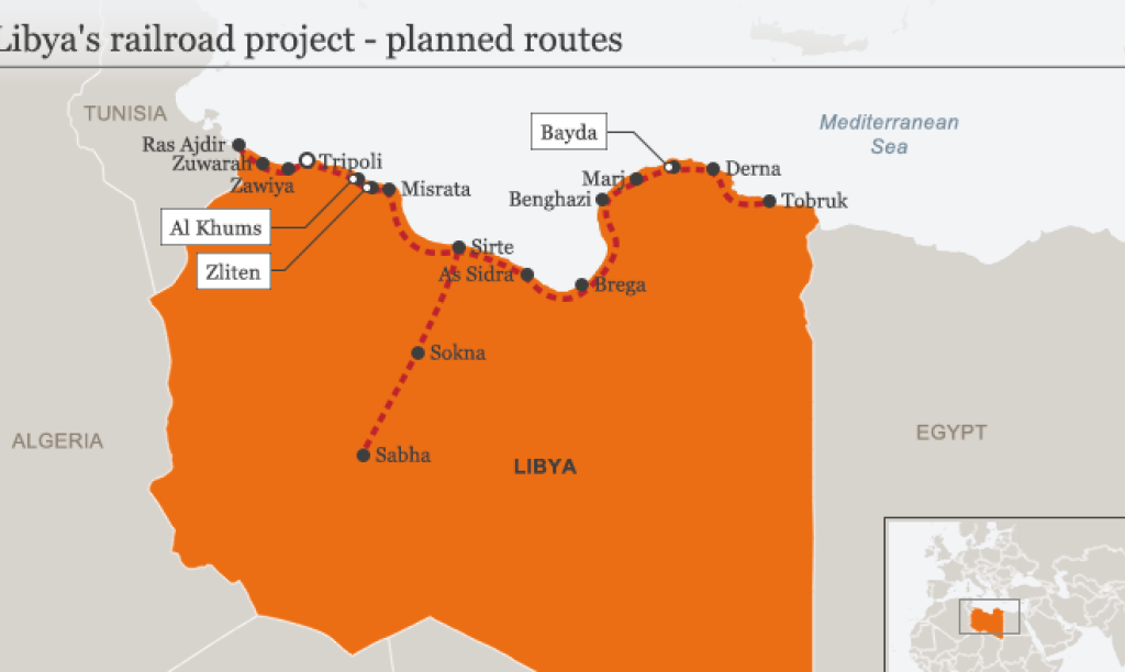 Libyan-proposed-railways