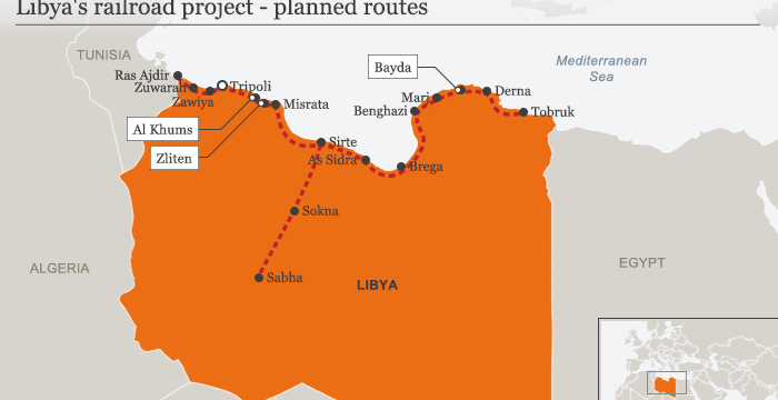 Libyan-proposed-railways
