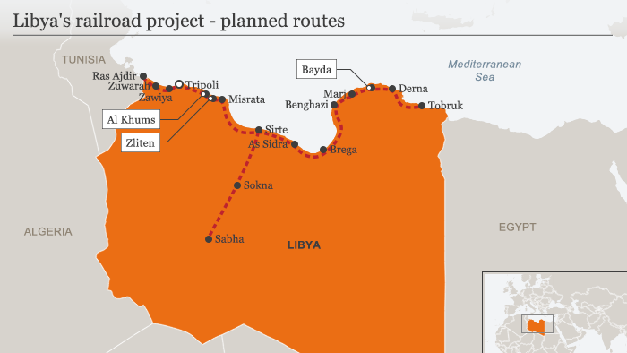 Libyan-proposed-railways