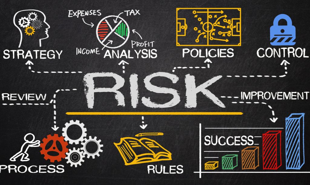 risk management concept