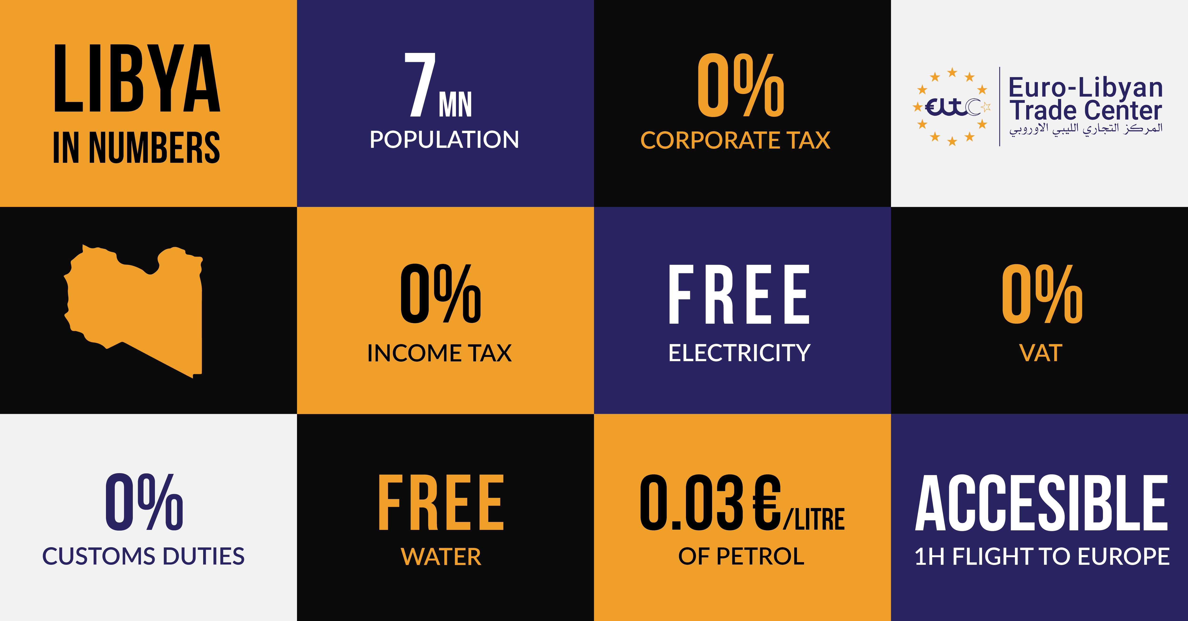 Libya-in-numbers-euro-libyan-trade-center