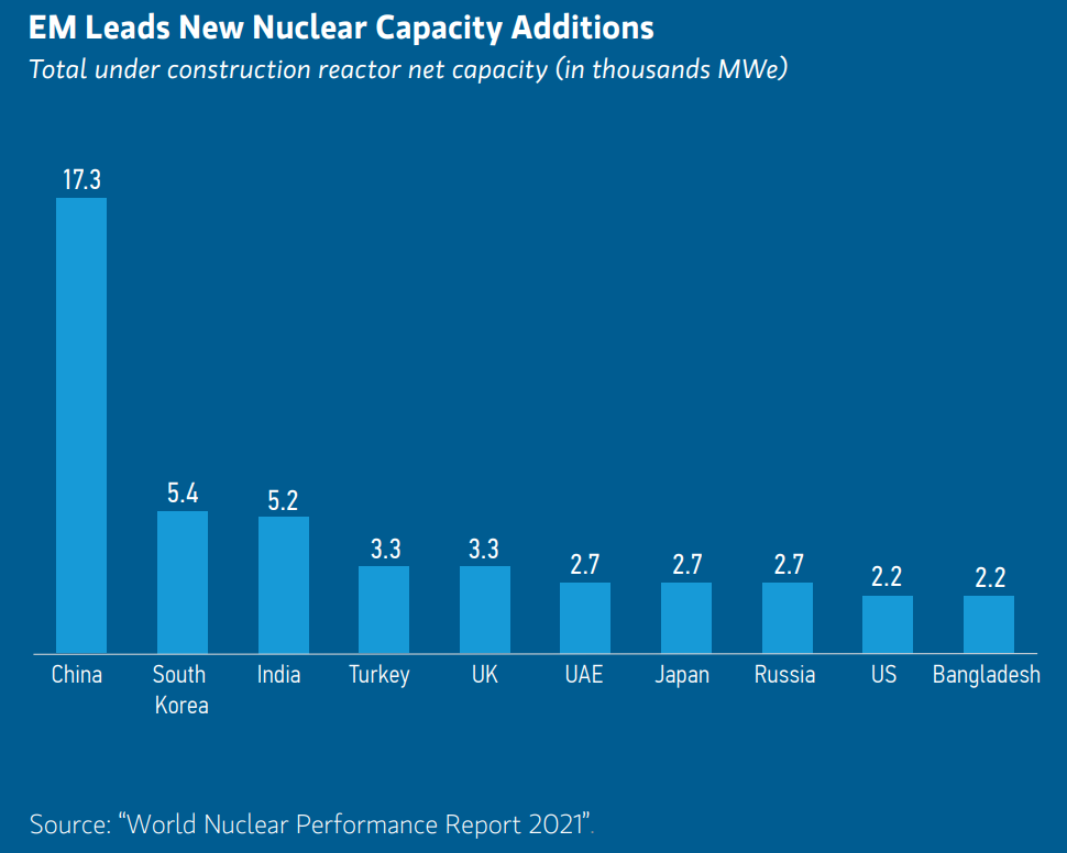 Nuclear Resurgence