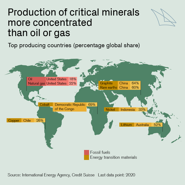 Mineral Demand and mineral concentration
