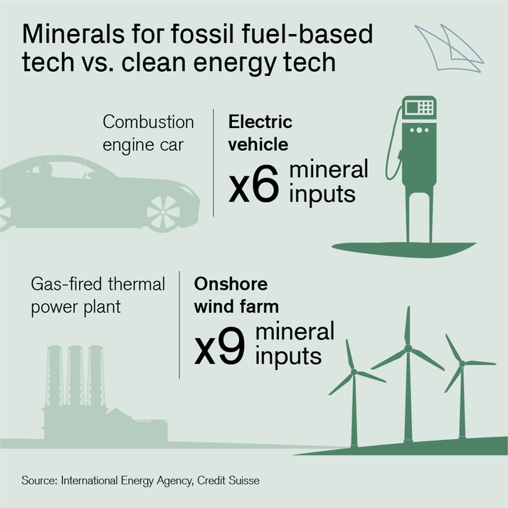 Libya infographic minerals silhouettes