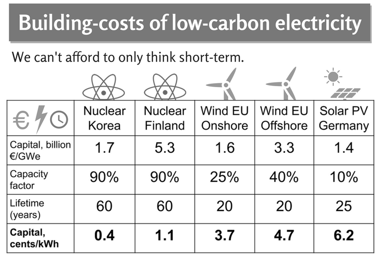 Nuclear Energy Costs 1