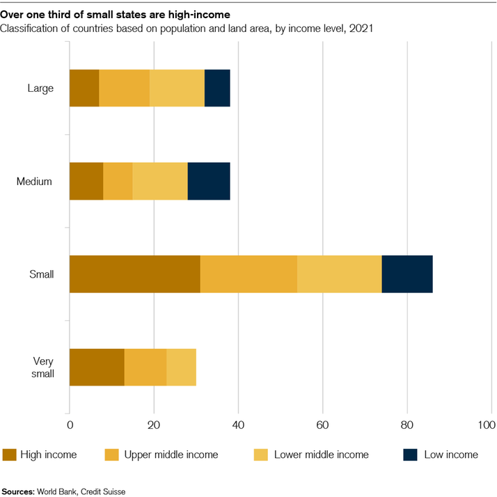 Outperforming Larger Counterparts