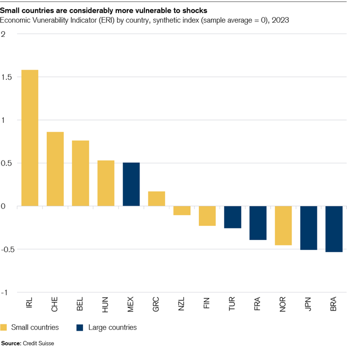 The Complexity of Small States' Prosperity