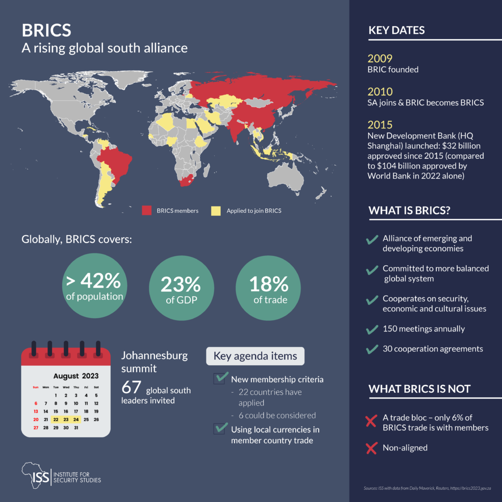 BRICS' Influence on Global Oil Prices