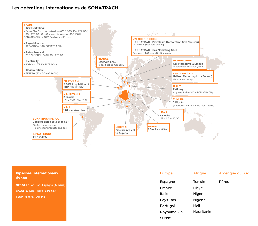 Algeria and Libya Advance: Sonatrach International Operations