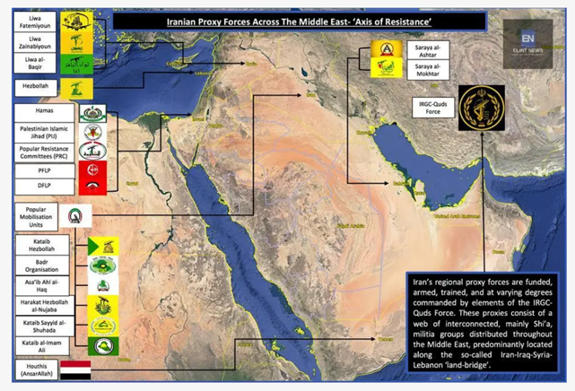 Iran Proxy Forces Across MENA
